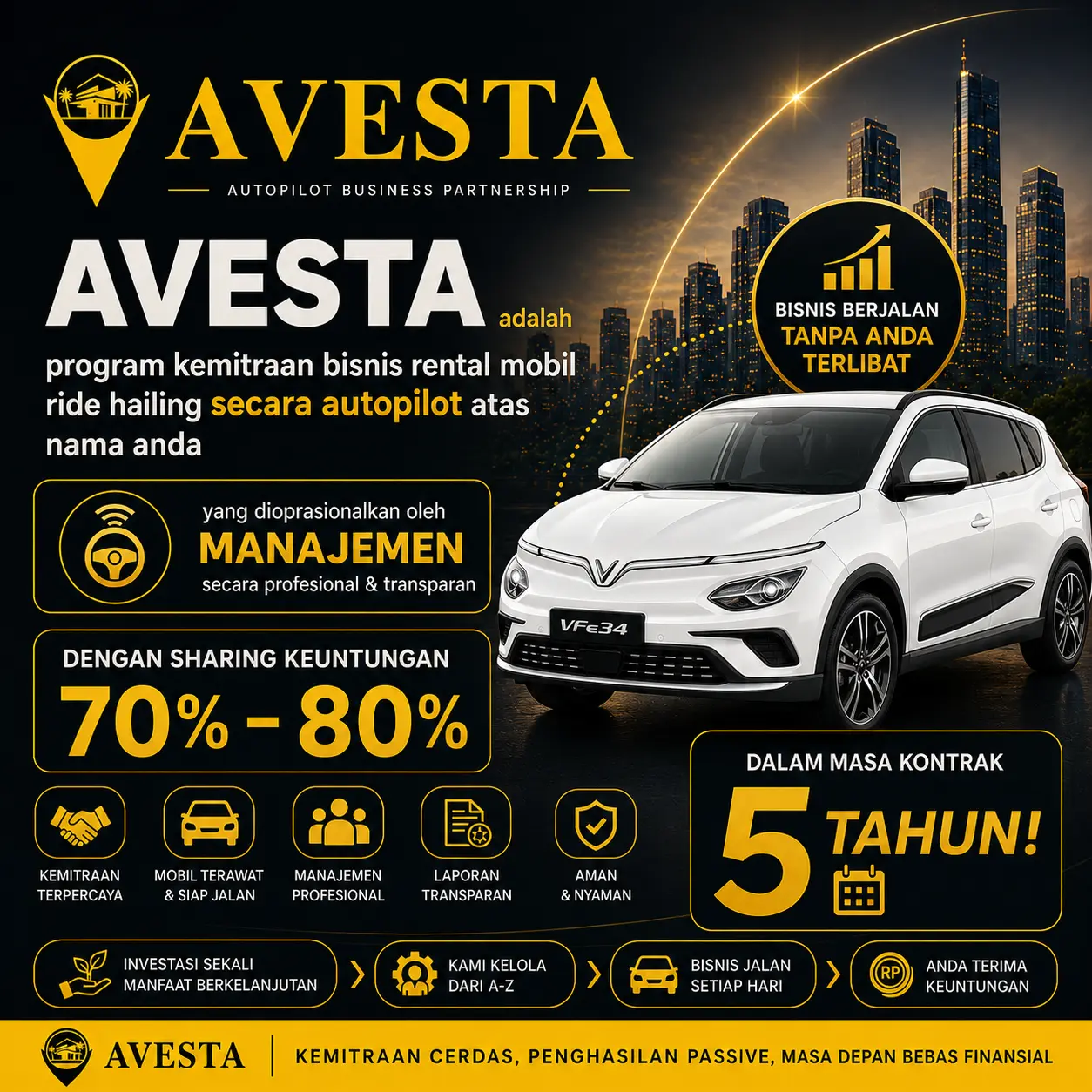 Avesta kemitraan mobil produktif